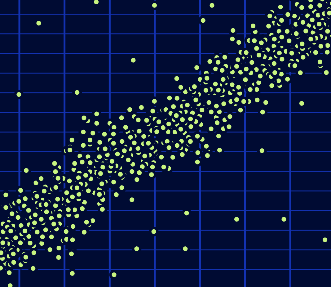 measurement analysis