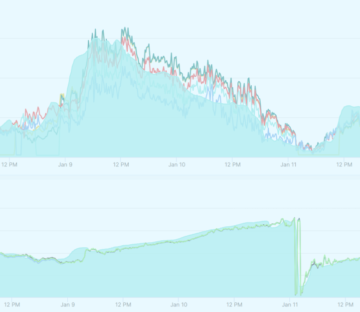 construction monitoring